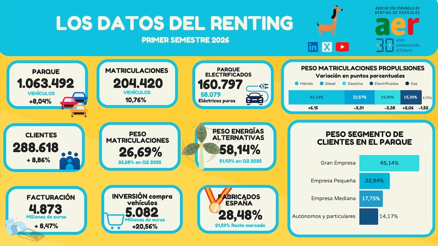 renting primer semestre 2026