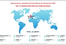 Las exportaciones españolas de componentes de automoción caen un 1,5% en 2025 Cuadro Exportaciones de Componentes