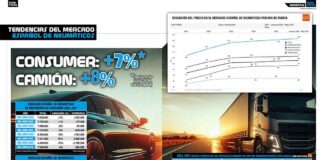 evolución mercado junio 2026