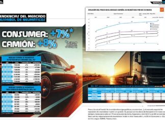 Evolución del mercado español de neumáticos (sell in y sell out) al detalle en el arranque de 2026: ventas, precios, top ten de medidas, canales… (Reportaje) evolución mercado junio 2026