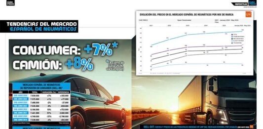 evolución mercado junio 2026