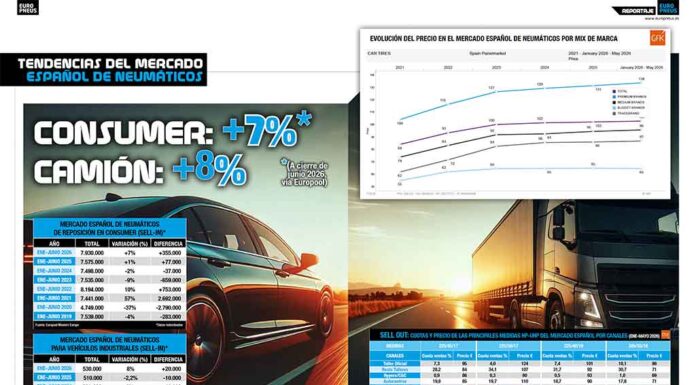 evolución mercado junio 2026