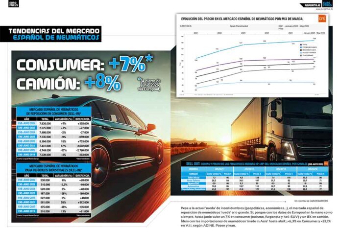 1-REPORTAJE-MERCADO evolución mercado junio 2026