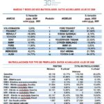 renting España julio 2026