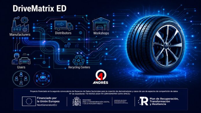 DireMatrix Ed Grupo Andrés Grupo Andrés DriveMatrix