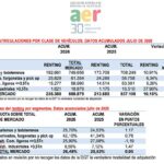 renting España julio 2026