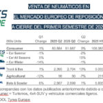 mercado neumáticos Tyres Europe