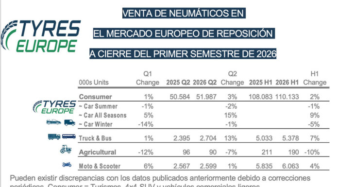 mercado neumáticos Tyres Europe