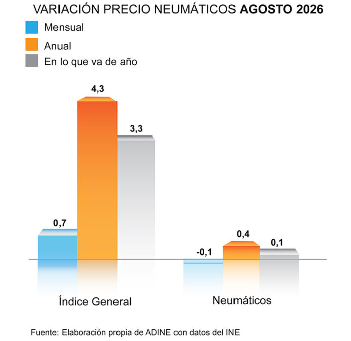 ADINE-PRECIO-NEUMÁTICO-AGOSTO-26 precio neumáticos agosto ADINE