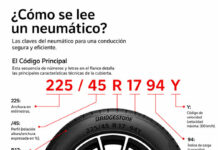 Bridgestone enseña a leer todos los números, letras y símbolos de un neumático Bridgestone números neumático