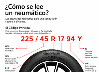 Bridgestone enseña a leer todos los números, letras y símbolos de un neumático Bridgestone números neumático