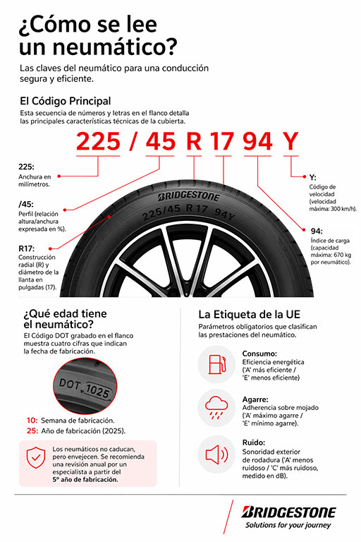 Bridgestone_Cómo-leer-un-neumático Bridgestone números neumático