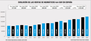Neumáticos 4x4-SUV 2026