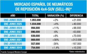 Neumáticos 4x4-SUV 2026