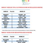 renting agosto AER
