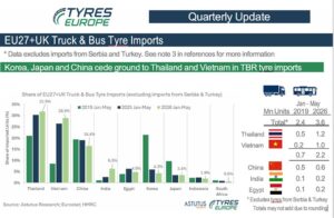 mercado neumáticos Tyres Europe
