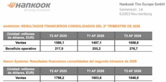 Ventas Hankook segundo trimestre
