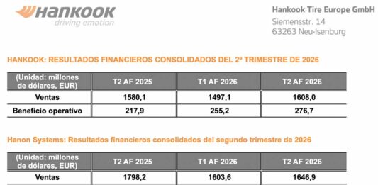 Ventas Hankook segundo trimestre