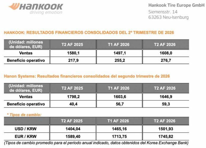 Ventas Hankook segundo trimestre