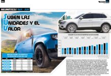 Neumáticos 4×4-SUV: Suben las Unidades y el Valor (Reportaje)