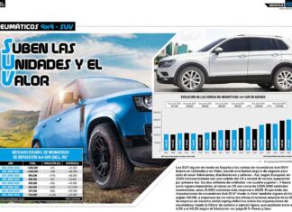Neumáticos 4×4-SUV: Suben las Unidades y el Valor (Reportaje)