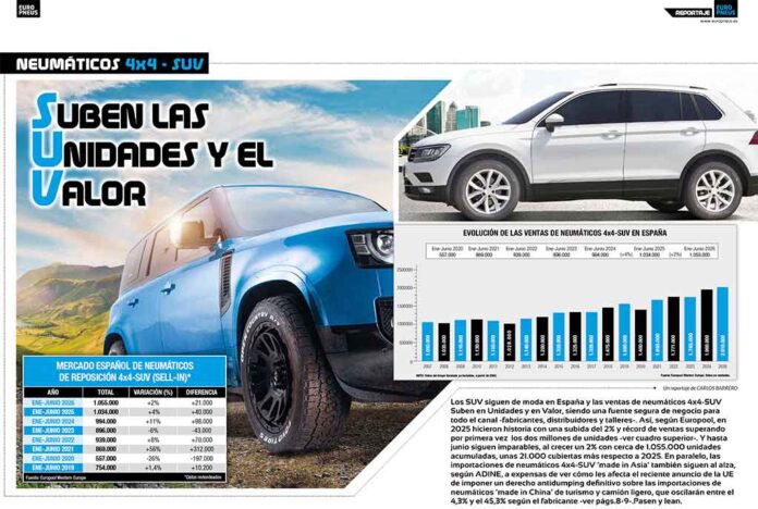 NEUMÁTICOS 4X4-SUV 2026