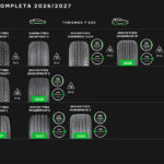 Nokian Tyres gama 2027