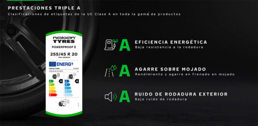 Nokian Tyres Powerproof E