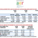 renting agosto AER