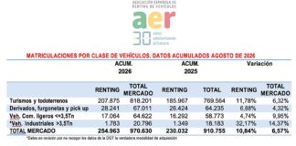 renting agosto AER