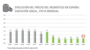 precio neumáticos julio Adine