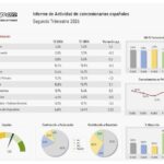 rentabilidad concesionarios