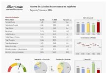 Los concesionarios cierran el primer semestre con una rentabilidad del 1,69% rentabilidad concesionarios