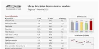 rentabilidad concesionarios