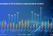 Solera: Los coches de más de 15 años concentran el 43% de las emisiones en España solera posventa iberia