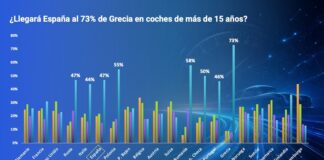 solera posventa iberia