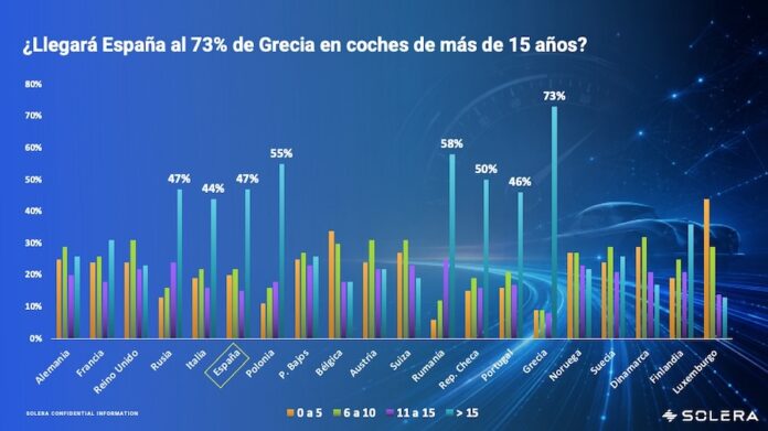 solera posventa iberia