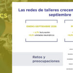 redes talleres septiembre OPEN