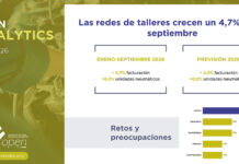 Las redes de talleres aceleran un 4,7% en facturación y un 0,2% en ventas de neumáticos hasta septiembre en España, según OPEN redes talleres septiembre OPEN