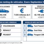 renting tercer trimestre 2026