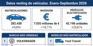 renting tercer trimestre 2026