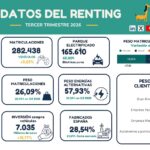 datos renting tercer trimestre 2026